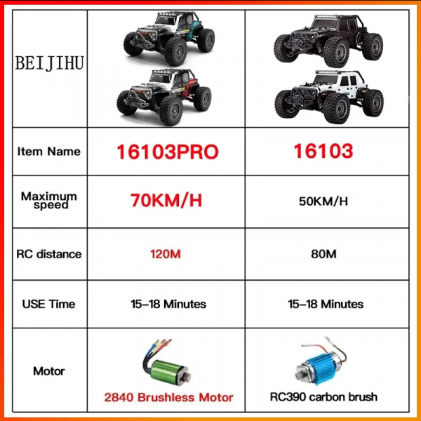 Radio-controlled car SKY 16103 16201 1/16